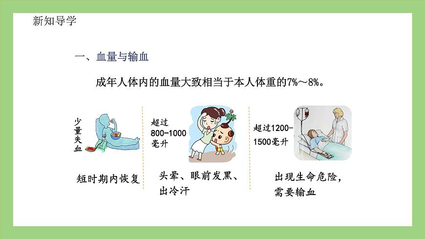 人教版七年級下冊生物 4.4.4輸血與血型(課件)第3頁