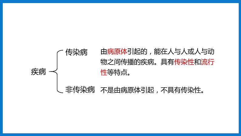 3.6.2传染病及其预防(课件)济南版生物七年级下册04