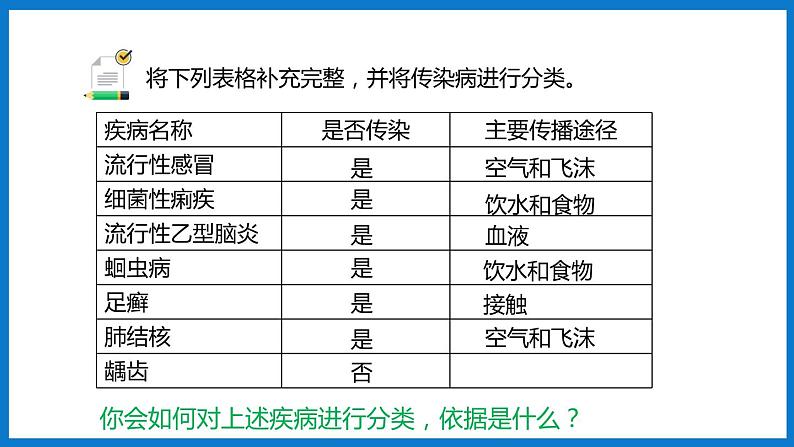 3.6.2传染病及其预防(课件)济南版生物七年级下册05