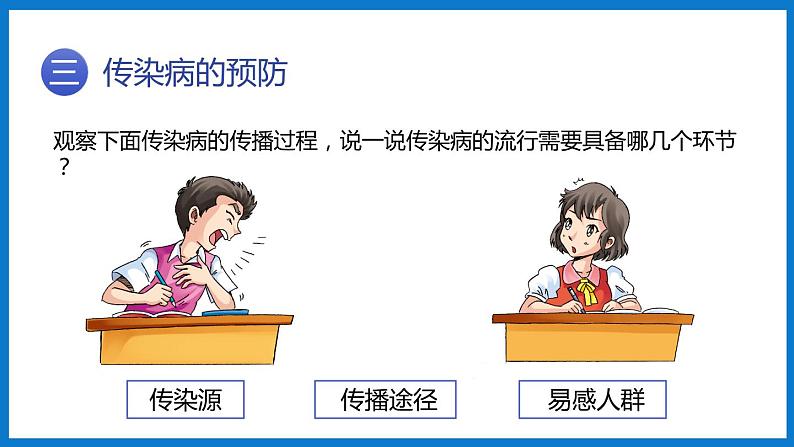 3.6.2传染病及其预防(课件)济南版生物七年级下册08
