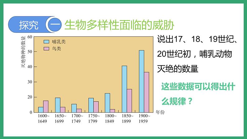 6.3.2生物多样性的保护 (课件)济南版生物八年级下册04
