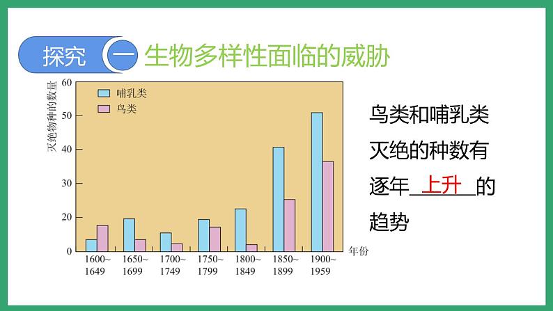 6.3.2生物多样性的保护 (课件)济南版生物八年级下册05