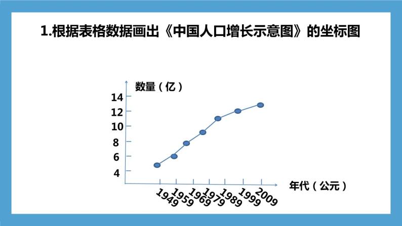 4.7.1《分析人类活动对生态环境的影响》课件+教案+习题08