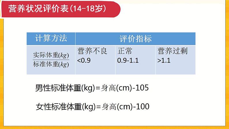 4.2.3 合理营养与食品安全- 课件03