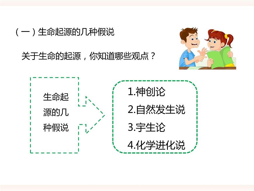 第六單元第三章第一節(jié)《生命的起源》（課件）第4頁