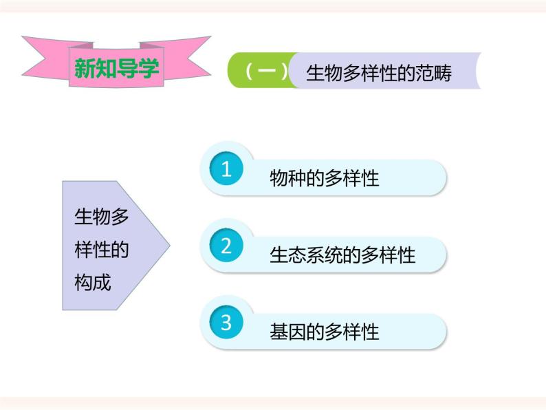 八下第七单元第三章第三节 保护生物多样性（课件+教案）04