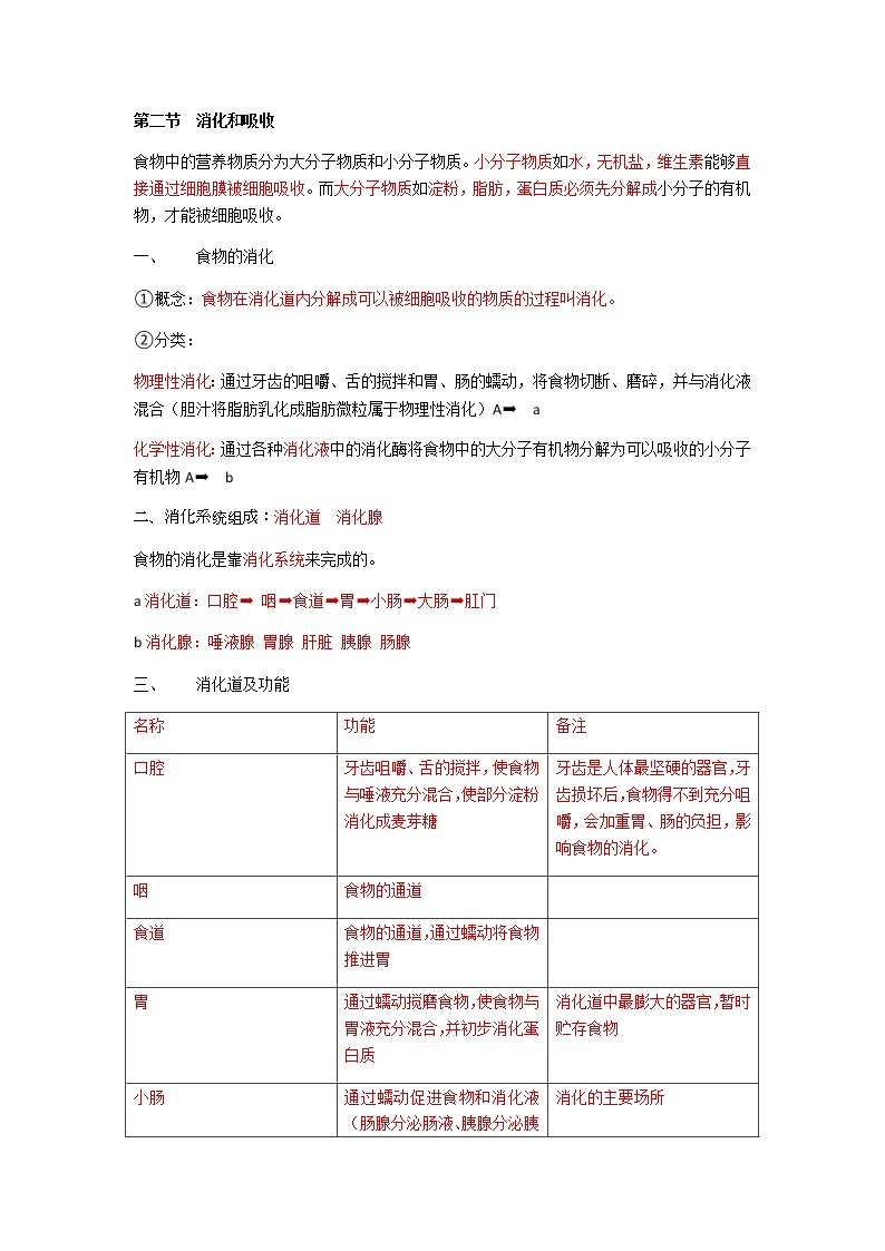 人教版生物七年级下册第四单元第二章第二节《消化和吸收》知识点