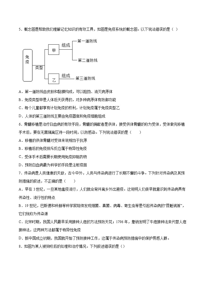 8.1.2 免疫与计划免疫(练习)(原卷版)第2页
