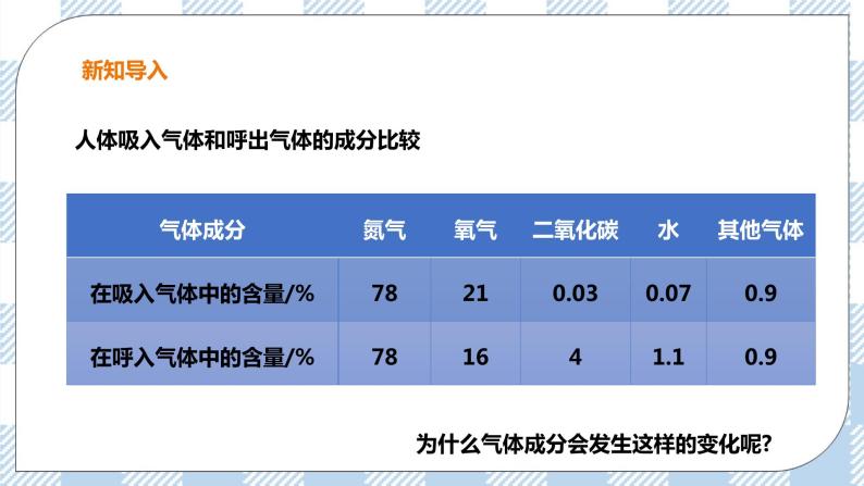 3.1 呼吸第2课时 课件+教案+练习+视频02