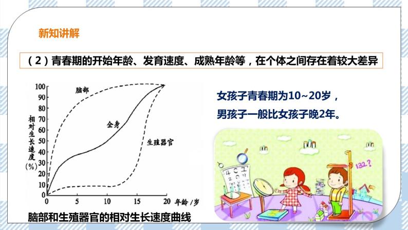 5.2 健康地度过青春期 课件+教案+练习+视频05