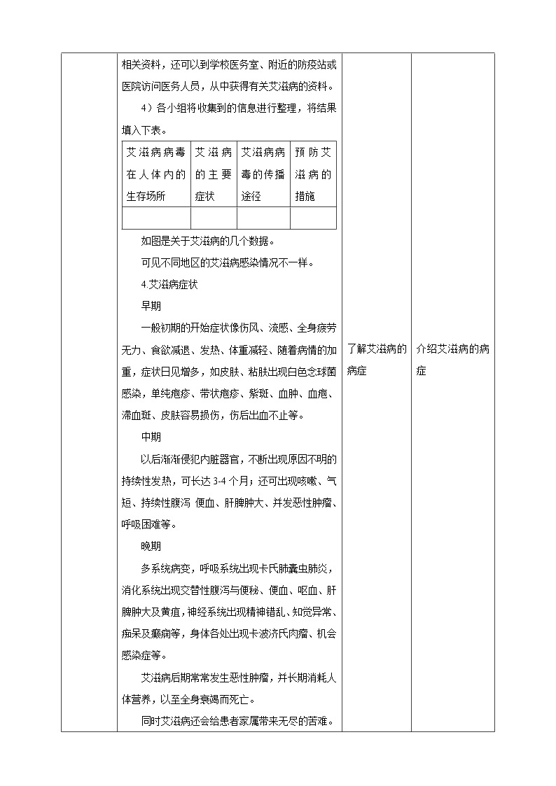 6.3 艾滋病的发生与流行 课件+教案+练习+视频03