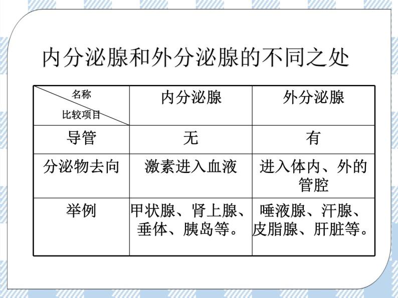 4.12.1人体的激素调节 课件+视频+练习06