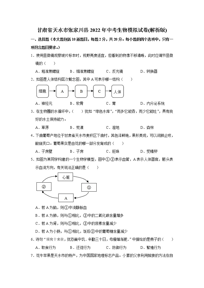 2022年甘肃省天水市张家川县中考生物模拟试卷(含答案)第1页