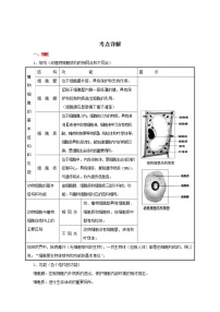 备战2023生物新中考二轮复习重难突破（河北专用）重难点01 生物体的结构层次和显微镜的使用