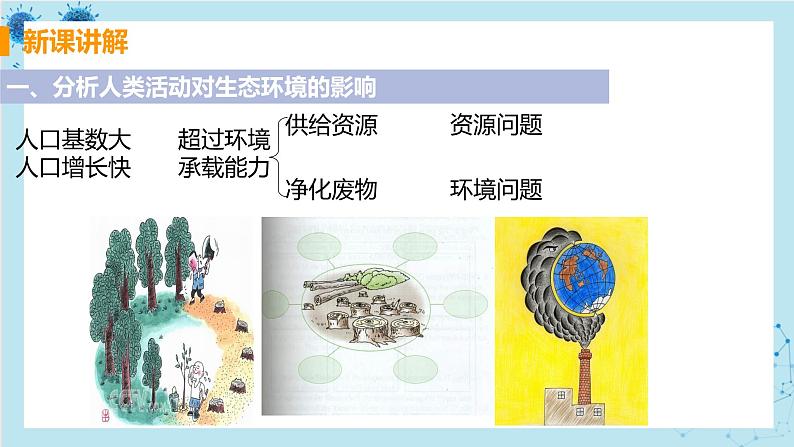第一节 分析人类活动对生态环境的影响第5页