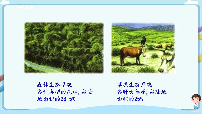 北师大版生物八年级下册 8.23.2 生态系统概述 课件+学案(含答案)+习题(含解析)06