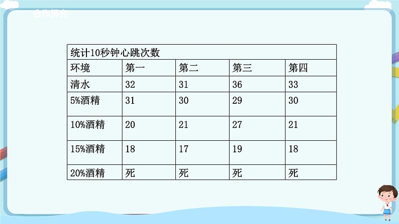 济南版生物七年级下册 3.3.4 关注心血管健康(课件)第8页
