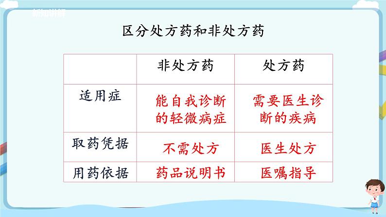 济南版生物七年级下册 3.6.3 安全用药 课件+学案(含答案)+练习(含解析)05