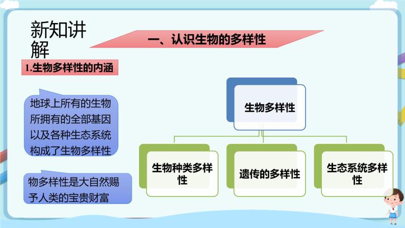 【新课标】济南版生物八下6.3.1 生物多样性  课件+教案+学案+素材04