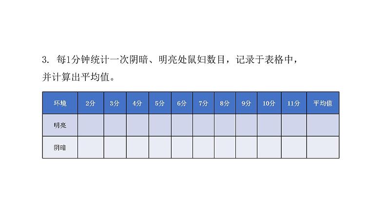 初中生物中考复习 初中生物实验突破(通用版):非生物因素对某种动物的影响课件第6页
