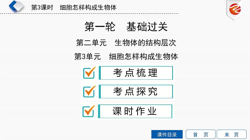 初中生物中考復(fù)習(xí) 第3單元 細胞怎樣構(gòu)成生物體課件PPT第2頁