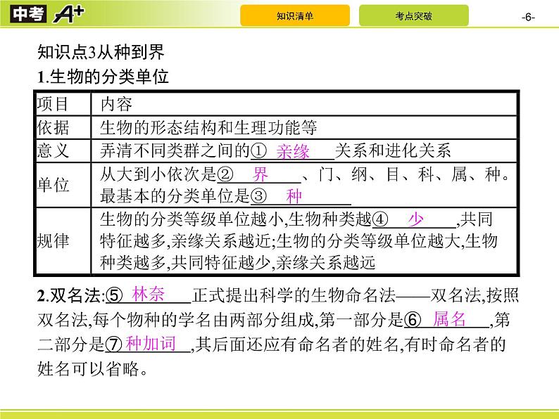 初中生物中考复习 第6单元 生物的多样性及其保护课件PPT第6页