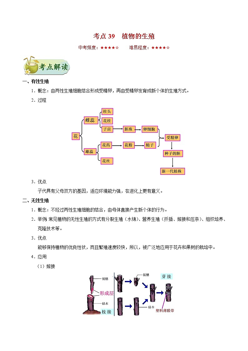 初中生物中考复习 考点39 植物的生殖-备战2019年中考生物考点一遍过 试卷01