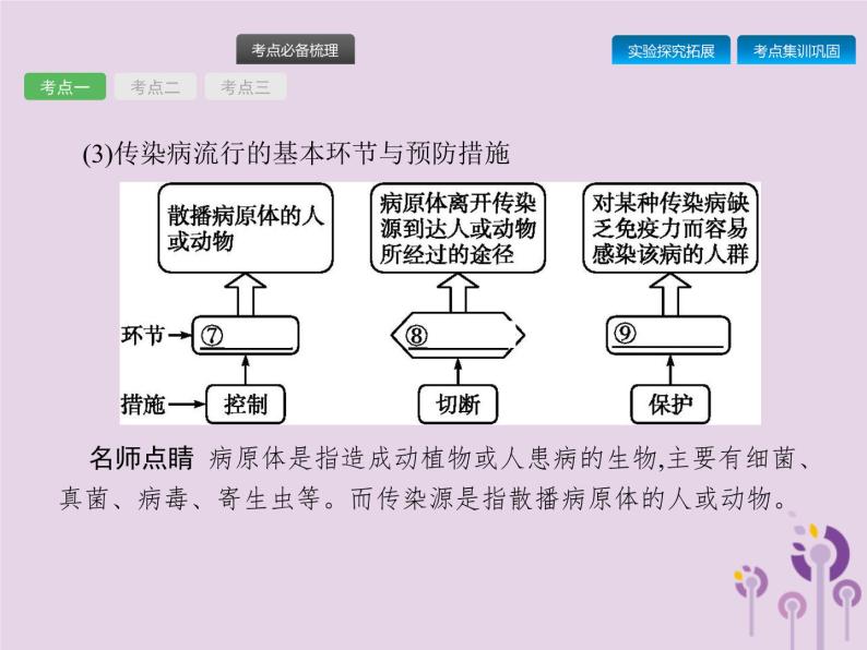 初中生物中考复习 课标通用中考生物总复习第八单元降地生活第二十四讲传染病免疫与降课件04