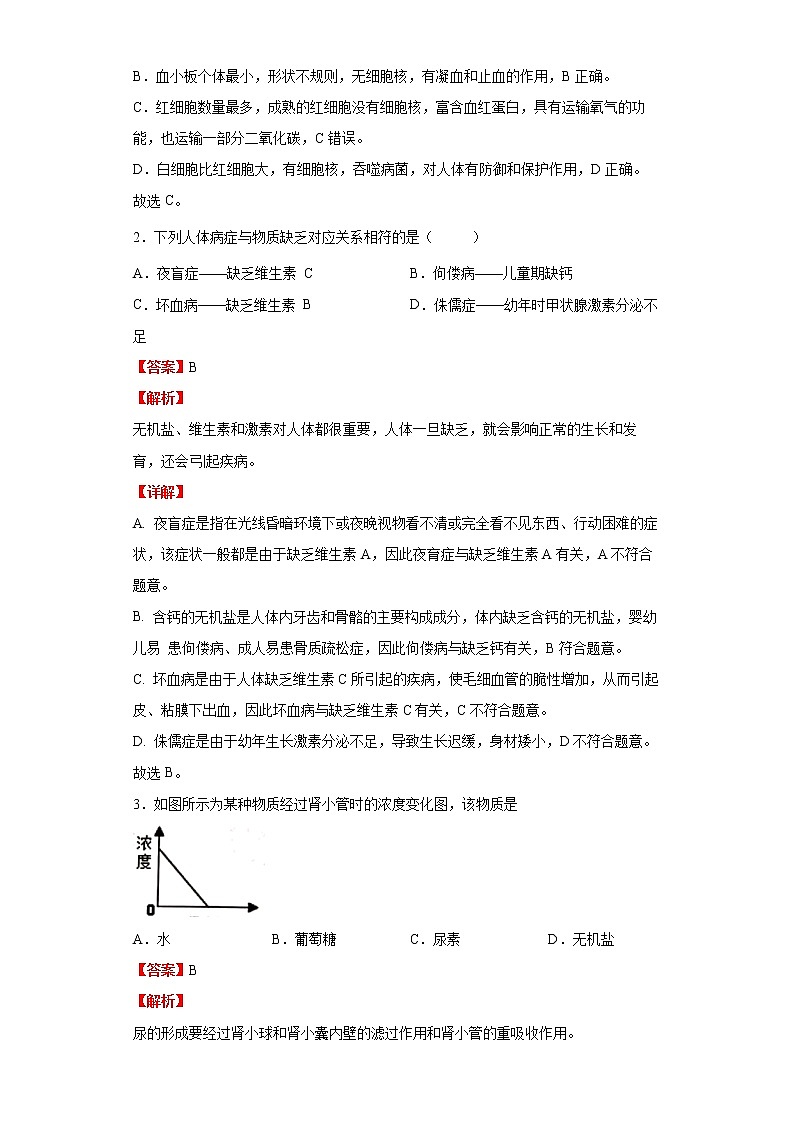 备战2023生物新中考二轮复习重难突破(山东专用)专题04 生物圈中的人(解析版)第2页