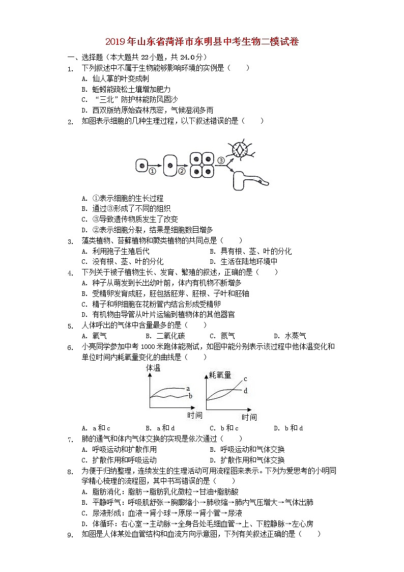 初中生物中考复习 山东省菏泽市东明县2019年中考生物二模试卷第1页
