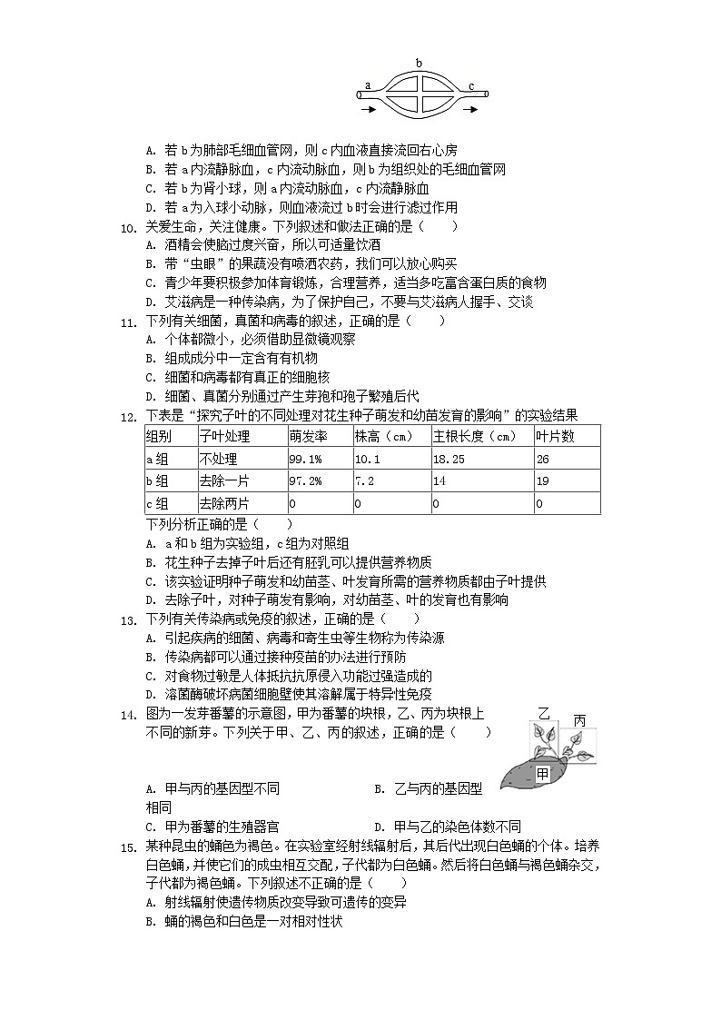 初中生物中考复习 山东省菏泽市东明县2019年中考生物二模试卷第2页