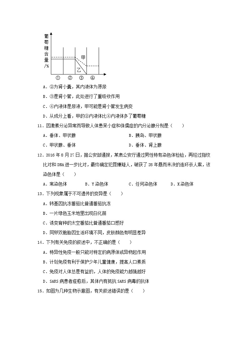 初中生物中考复习 山东省菏泽市曹县2019年中考生物二模试卷03