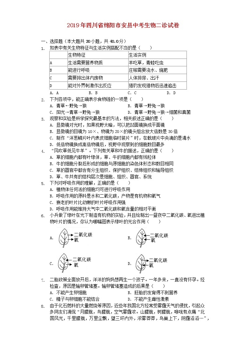 初中生物中考复习 四川省绵阳市安县2019年中考生物二诊试卷（含解析）01