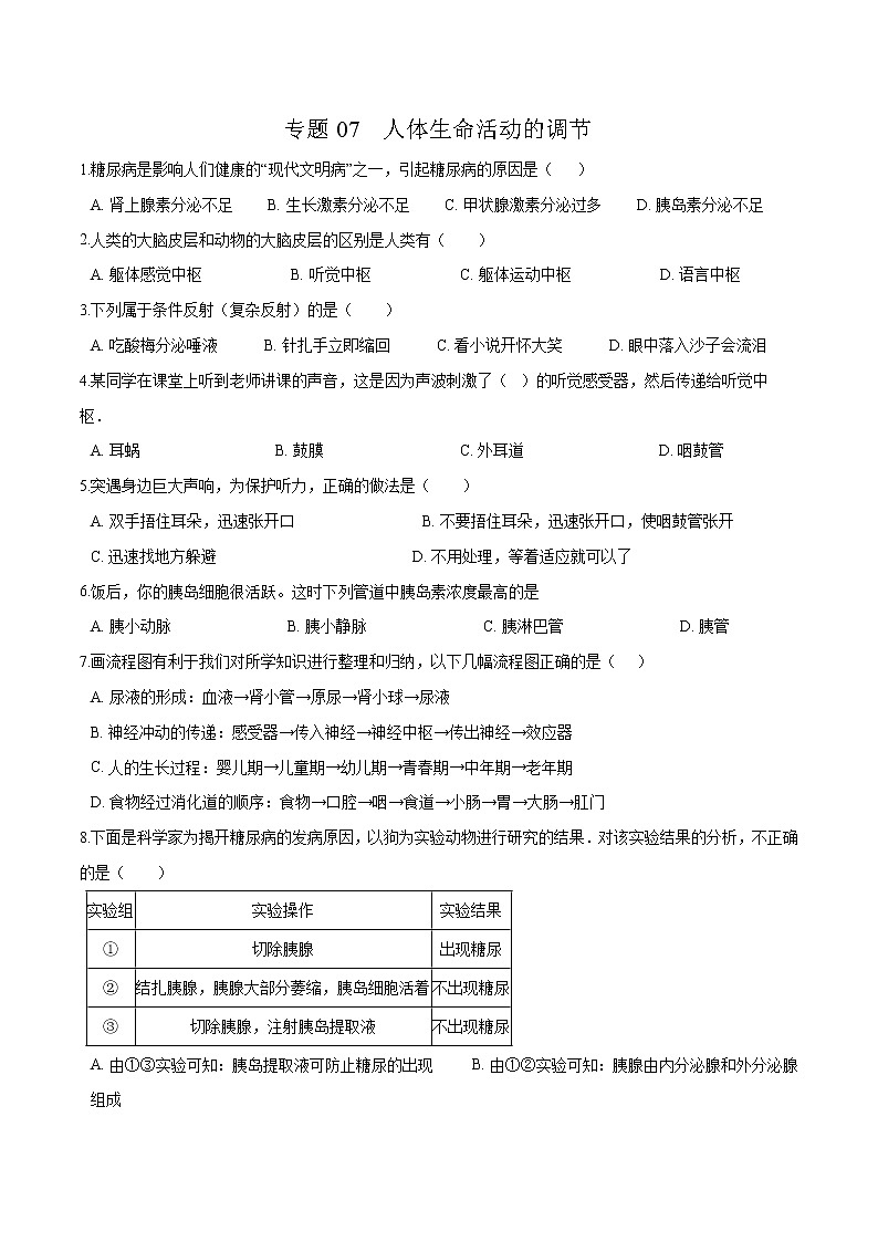 初中生物中考复习 专题07 人体生命活动的调节-冲刺2020年中考生物易错点集中专项训练(原卷版)第1页