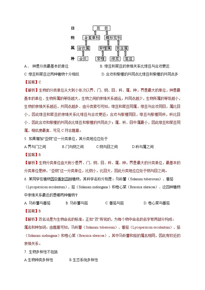 初中生物中考复习 专题07 生物的多样性-2020年中考生物冲刺专题卷(解析版)02