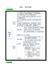 初中生物中考复习 专题11 用药与急救（原卷版）