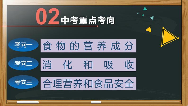 初中生物中考复习 专题06 人体的营养- 【备考无忧】2022年中考生物复习核心考点复习精优课件第4页