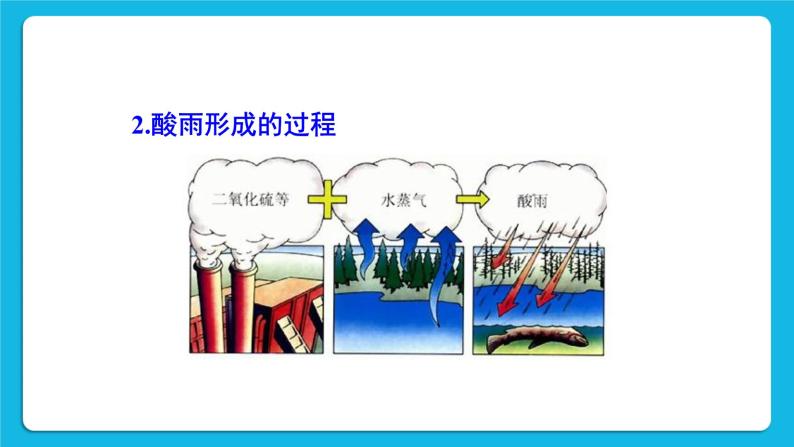 第七章 人类活动对生物圈的影响 第二节 探究环境污染对生物的影响 课件+教案+素材07