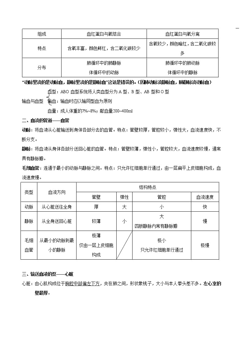 初中生物中考复习 专题六 人体内物质的运输及废物的排出-2021年中考生物核心考点必背合集第2页