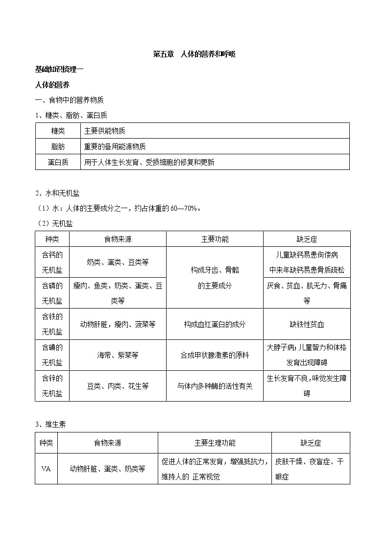 初中生物中考复习 专题五 人体的营养和呼吸-2021年中考生物核心考点必背合集01