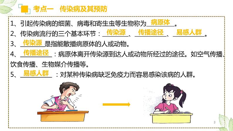 初中生物中考复习 专题22 健康地生活(上课用课件)-【过一轮】2022年中考生物一轮复习课件精讲与习题精练第3页
