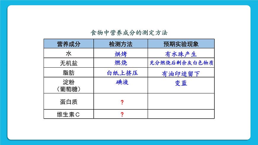 第1節(jié) 人類(lèi)的食物 課件第5頁(yè)