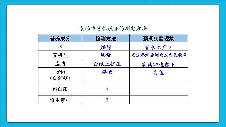 第8章 人体的营养 第1节 人类的食物课件+教案+素材05