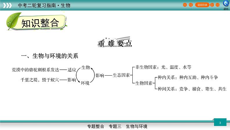 初中生物中考复习 专题02生物与环境(上课用课件)-【过专题】2022年中考生物二轮精准高效复习03