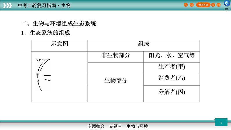 初中生物中考复习 专题02生物与环境(上课用课件)-【过专题】2022年中考生物二轮精准高效复习04