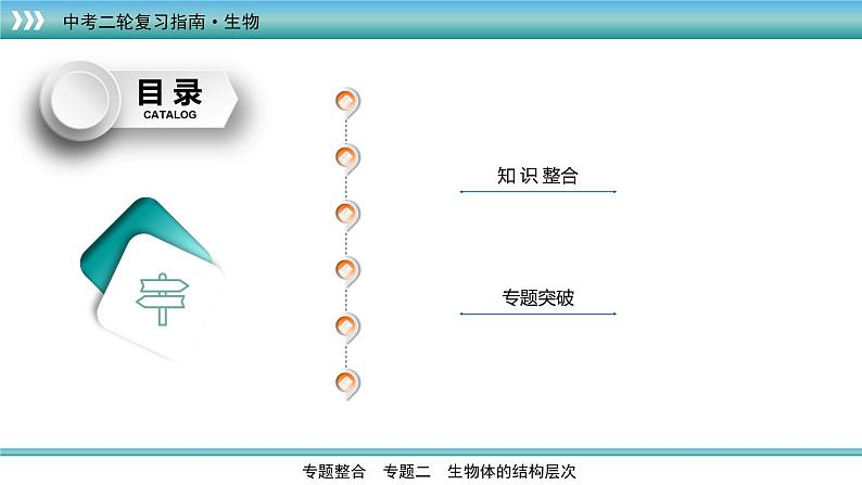 初中生物中考复习 专题03生物体的结构层次(上课用课件)-【过专题】2022年中考生物二轮精准高效复习第2页