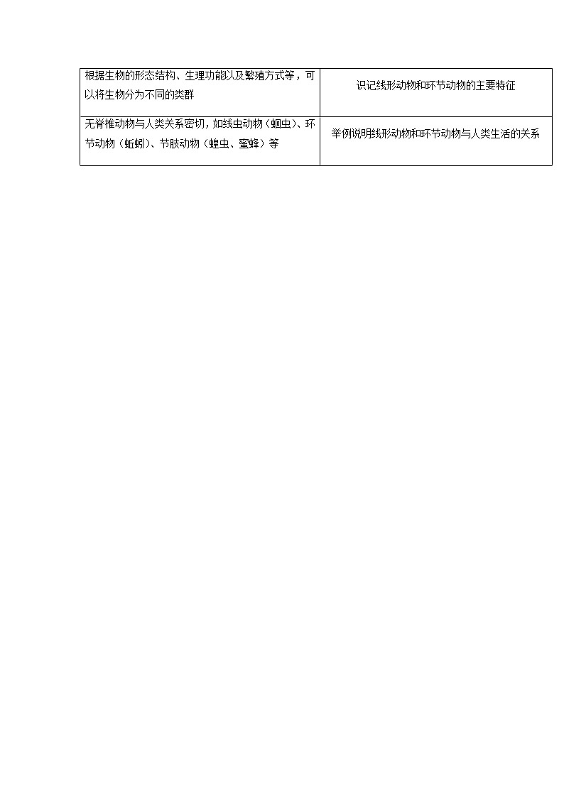 第二节 线形动物和环节动物-八年级生物同步精品讲义(人教版八年级上册)02