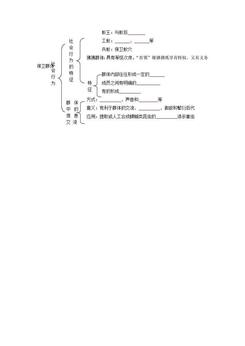 第三节 社会行为-八年级生物同步精品讲义(人教版八年级上册)03