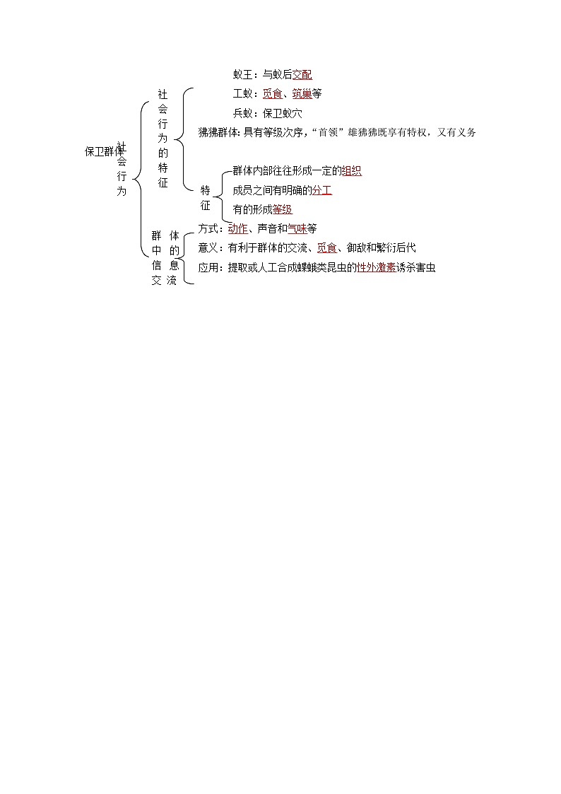 第三节 社会行为-八年级生物同步精品讲义(人教版八年级上册)03