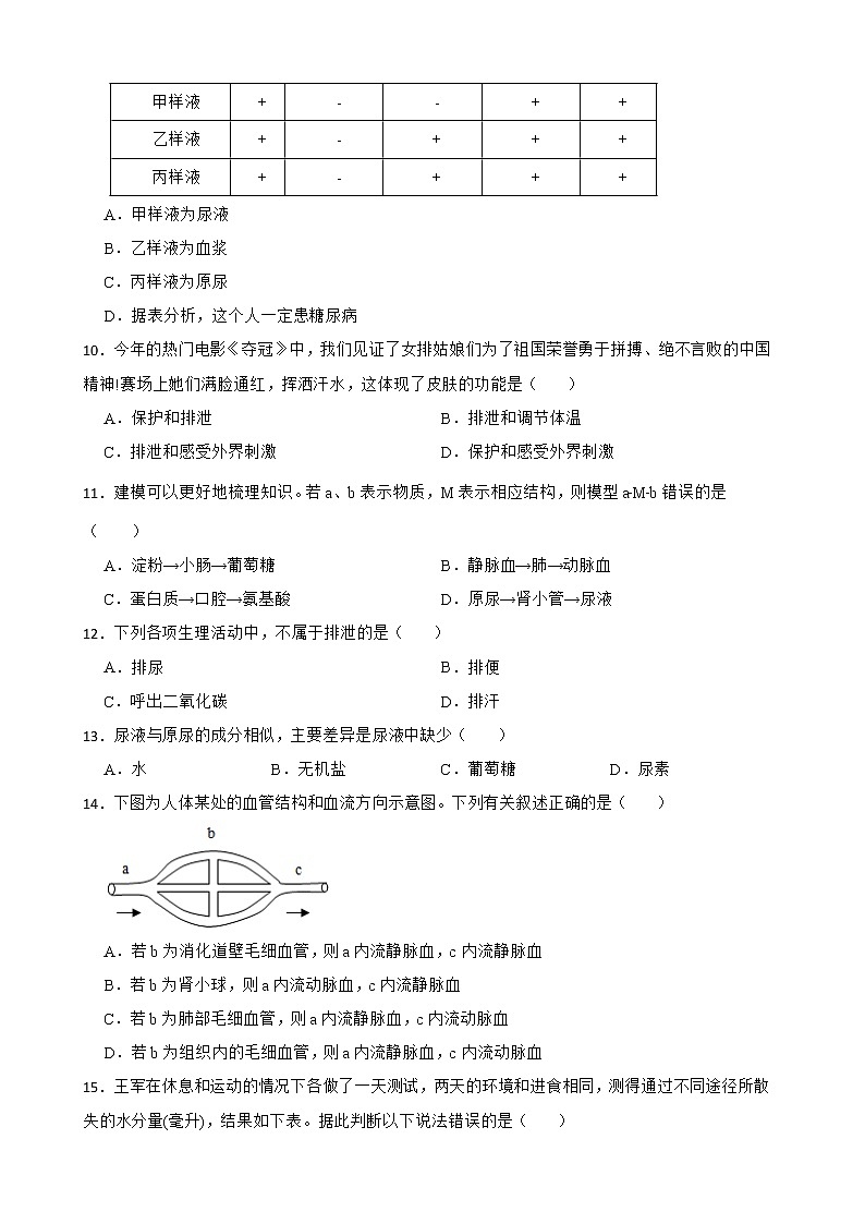 【中考一轮复习】2023年生物人教版专用训练卷——专题14 人体内废物的排出( 含解析)02